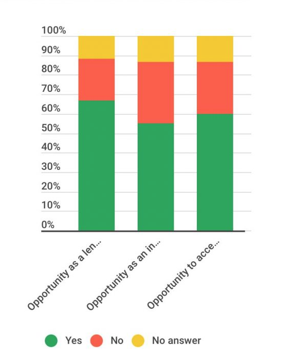 Green finance oprtunities and products